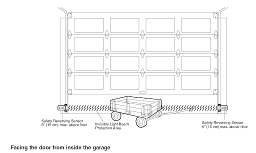 Test the Safety Reversing System